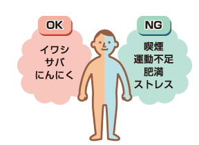 血液の防衛機能が引き起こす恐ろしい「血栓症」とは！？