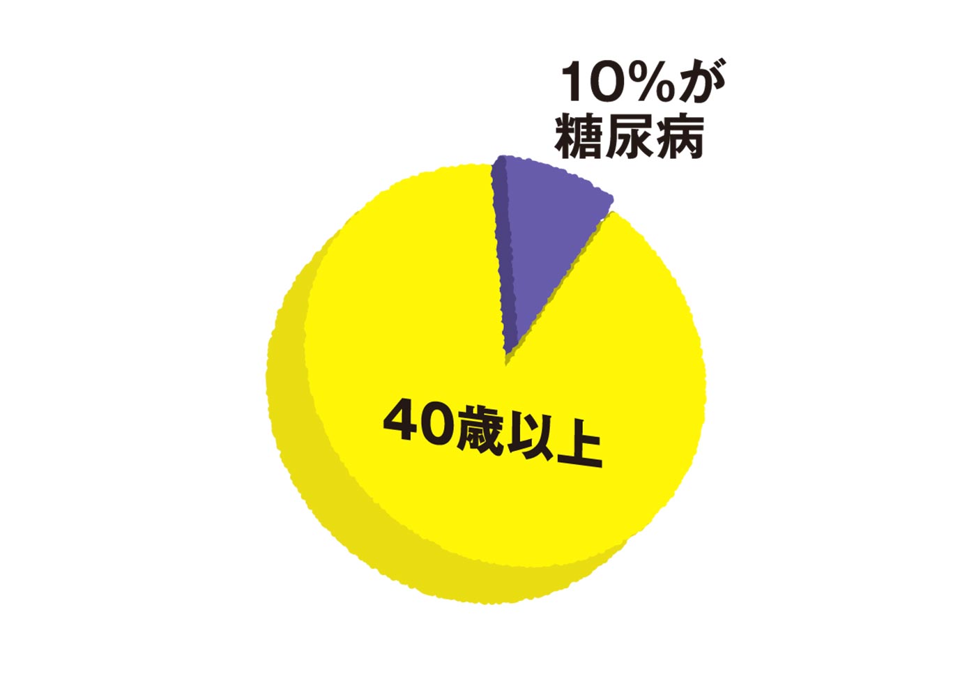 糖尿病の改善にはにんにくを使った食事療法が有効